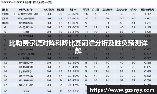 比勒费尔德对阵科隆比赛前瞻分析及胜负预测详解
